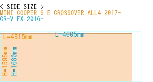 #MINI COOPER S E CROSSOVER ALL4 2017- + CR-V EX 2016-